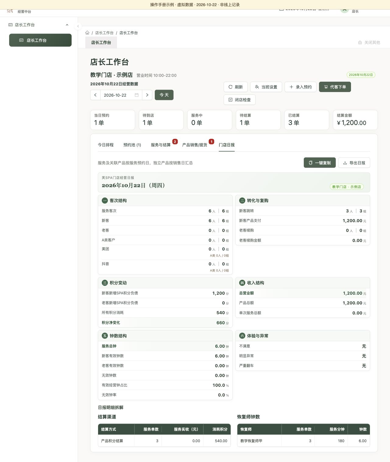门店日报：客次、转化、积分、收入、钟数和渠道分开复核，虚拟数据演示